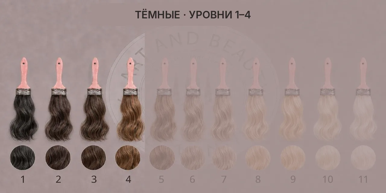 Палитра славянских волос A&B hair — 11 уровней тона